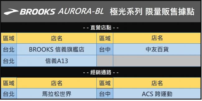 AURORA-BL極光限量系列於指定BROOKS門市及授權運動用品經銷店限量發售
