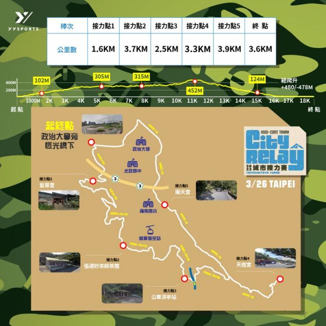 2022 H2C CityRelay 台北場路線圖